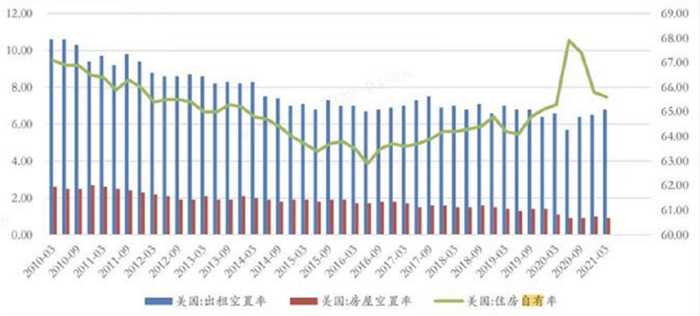 来源：WIND，诺亚研究