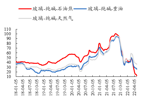 数据来源：Wind、开源证券研究所