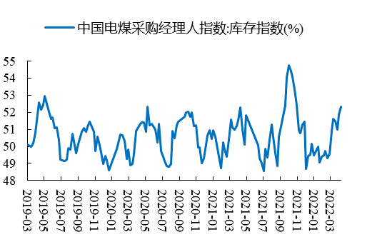 数据来源：Wind、开源证券研究所