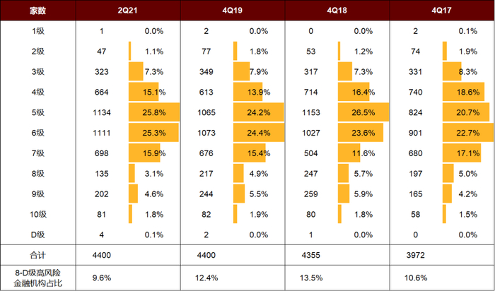 资料来源：《中国金融稳定报告2021》，中金公司研究部
