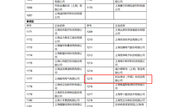 　　科丝美诗COSMAX获评上海市”专精特新“企业