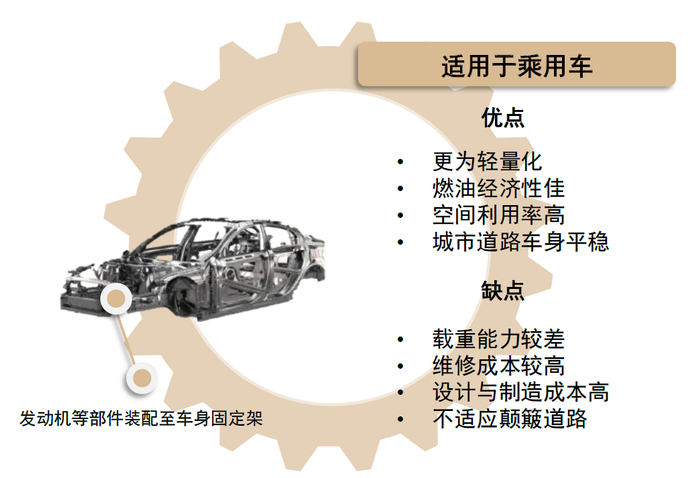 资料来源：搜狐汽车，中金公司研究部