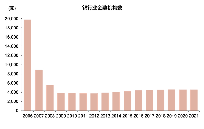 资料来源：银保监会，万得资讯，中金公司研究部