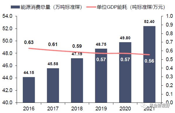 资料来源：wind，国家统计局，信达证券研发中心  