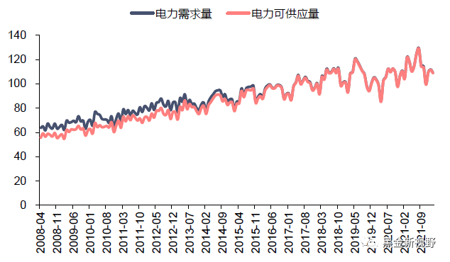 资料来源：wind，信达证券研发中心