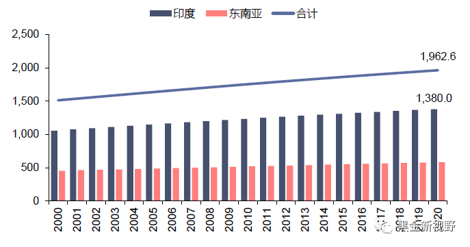 资料来源：wind，信达证券研发中心  