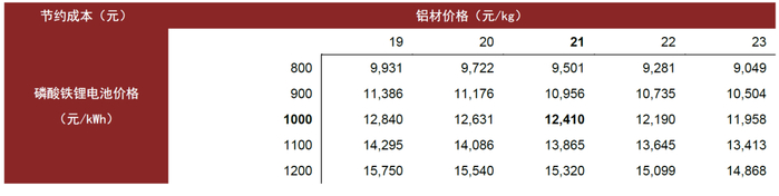 资料来源：万得资讯，中金公司研究部