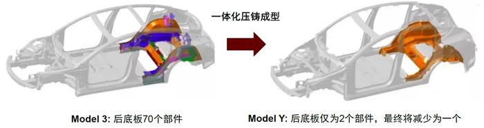 资料来源：特斯拉官网，中金公司研究部