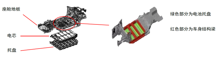 资料来源：太平洋汽车网，中金公司研究部