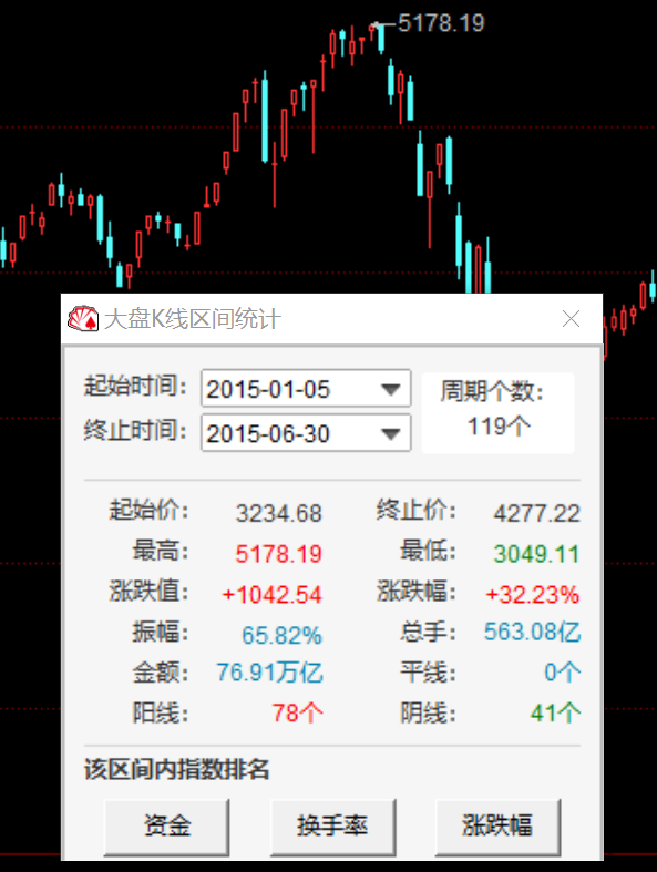 图片来源：同花顺