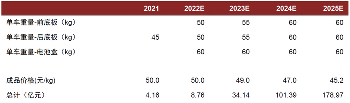 资料来源：中金公司研究部