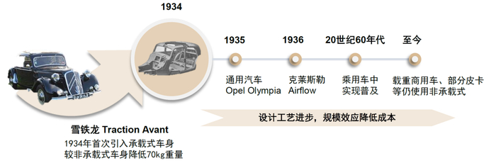 资料来源：General Motors官网，Road & Track官网，中金公司研究部