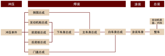 资料来源：中金公司研究部