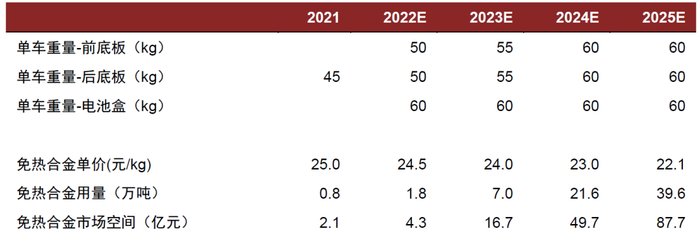 资料来源：中汽协，乘联会，中金公司研究部