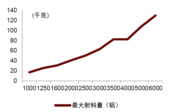 资料来源：力劲产品宣传手册，中金公司研究部