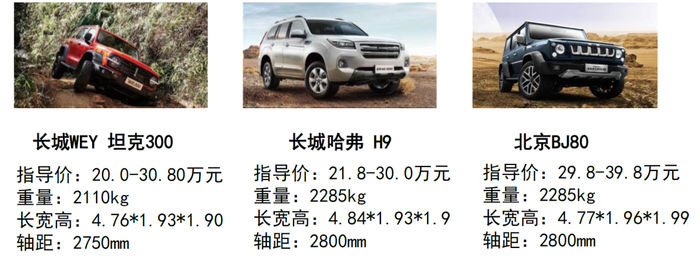 资料来源：汽车之家，中金公司研究部