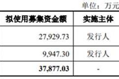 天德钰无实控人鸿海精密持股 与3大客户股东层面交集