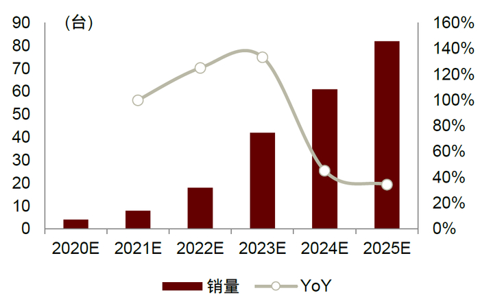 资料来源：中汽协，Marklines，中金公司研究部