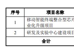 天德钰：与母公司购销混同独立性存疑，采购数据与供应商差近亿元