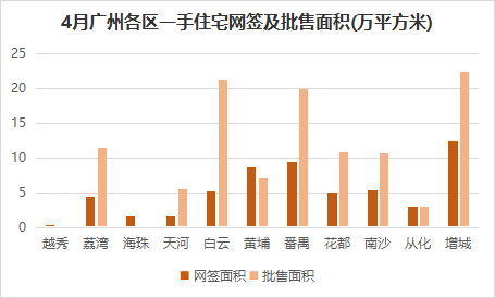数据来源：阳光家缘、观点指数整理