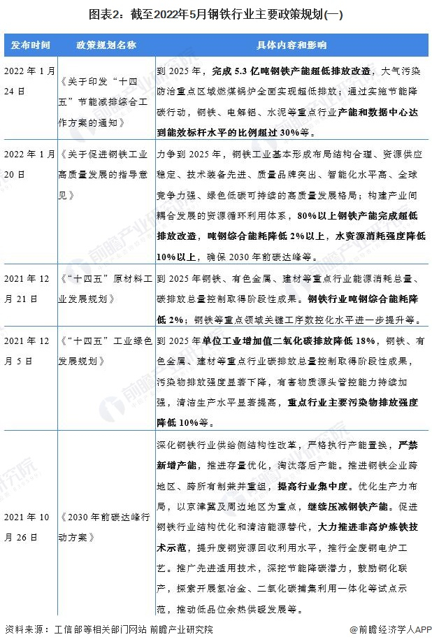 注：查询时间为2022年5月10日。
