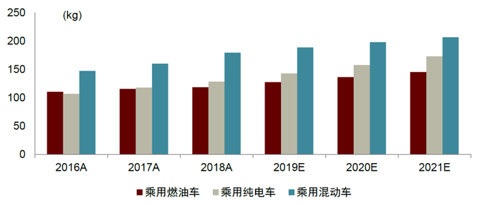 资料来源：国际铝协，CM Group，中金公司研究部