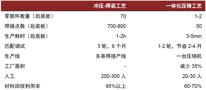 资料来源：特斯拉官网，中金公司研究部