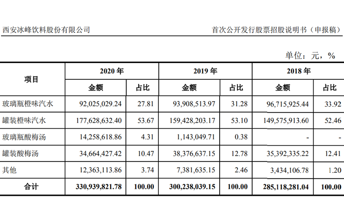 图片来源：招股书（申报稿）截图