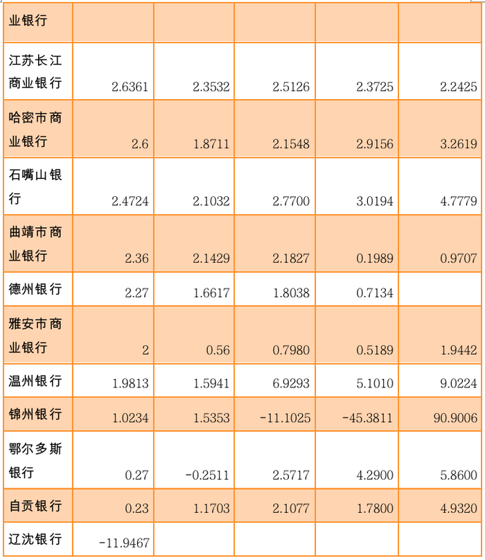 （来源：Wind，2022年银行同业存单发行计划，2021年银行年度报告）