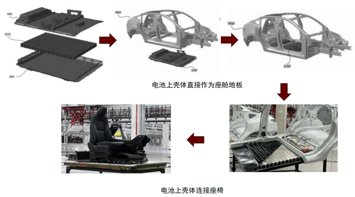 资料来源：特斯拉官网，中金公司研究部