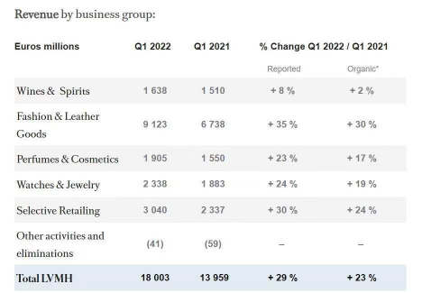 （图片来源：公司财报）