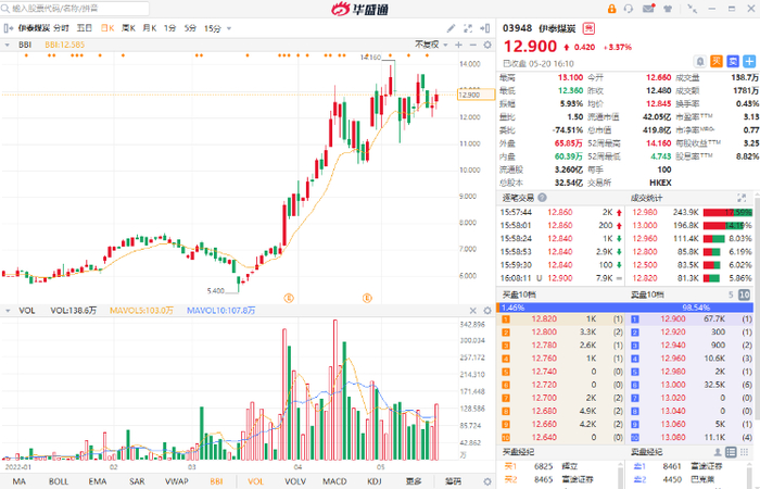 行情来源：华盛证券