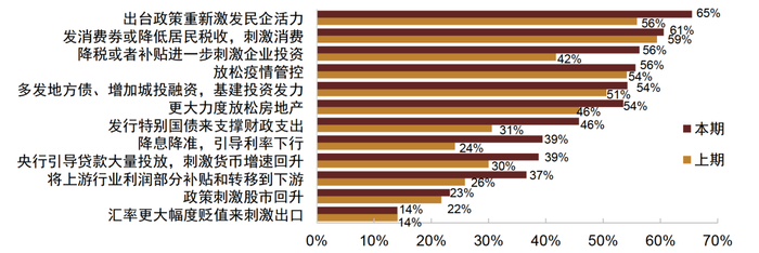 资料来源：调查问卷，中金公司研究部