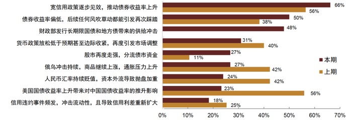 资料来源：调查问卷，中金公司研究部
