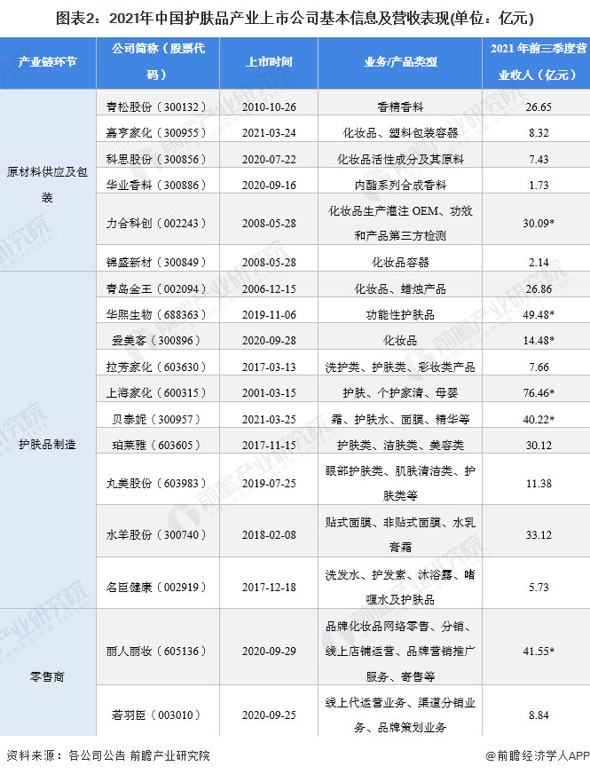注：带*数据为2021年全年数据