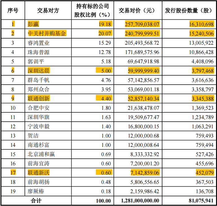 图：ST国华并购智游网安股份对价情况