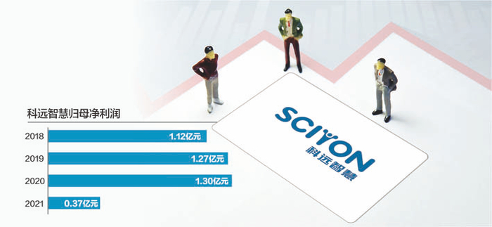 数据来源：上市公司财报 视觉中国图 杨靖制图