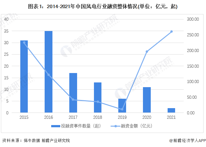 注1：上述统计时间截止2022年5月11日，下同。