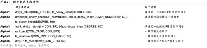 下图为因子今年以来分层测试超额收益表现。
