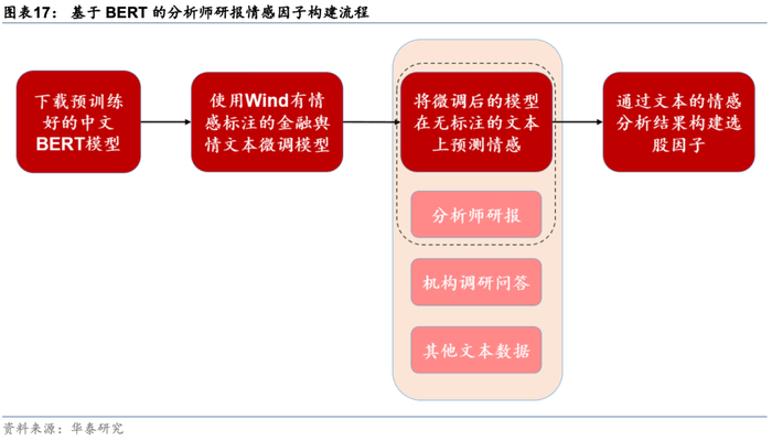 下图为因子今年以来分层测试超额收益表现。
