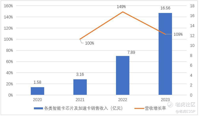 　　图：寒武纪 2020 年限制性股票激励计划，首批授予部分业绩考核指标