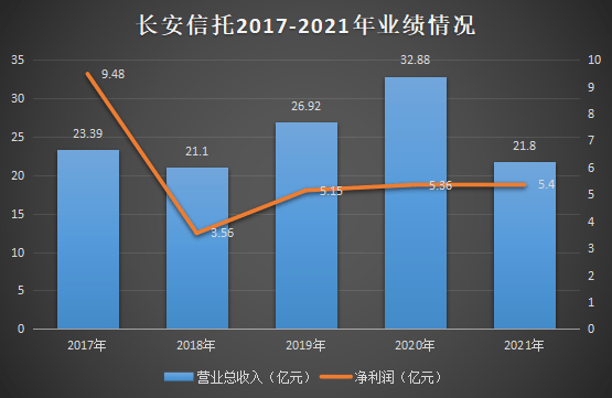 制图：每日财报