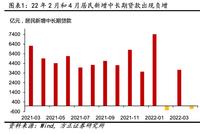 居民提前还房贷更划算?没那么简单