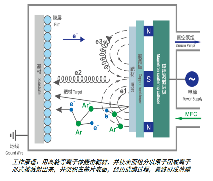 资料来源：公司公告，中金公司研究部