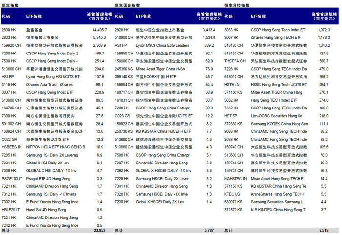 资料来源：Bloomberg，中金公司研究部；注：数据截至2022年5月20日