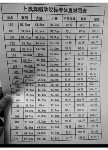 网上广为流传的类似于舞蹈生体重参考。受访者供图