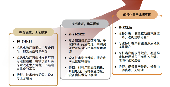 资料来源：中金公司研究部
