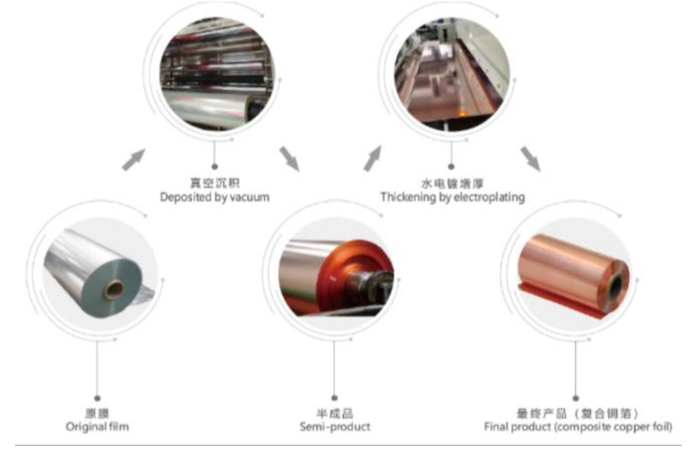资料来源：广东腾胜科技公司官网，中金公司研究部