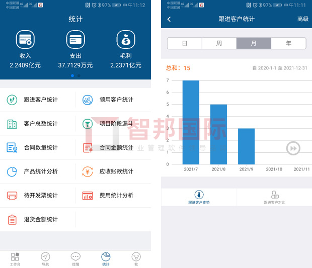 　　智邦国际ERP系统移动端：一站式统计分析中心