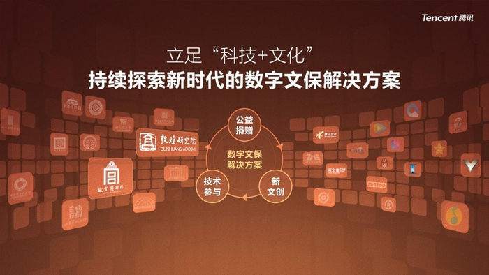 （腾讯的数字文保解决方案）